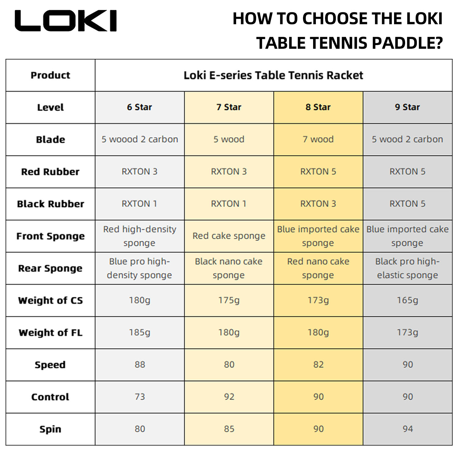 LOKI 9 Star Table Tennis Racke – Table Tennis Eleven Bewertung und Preis
